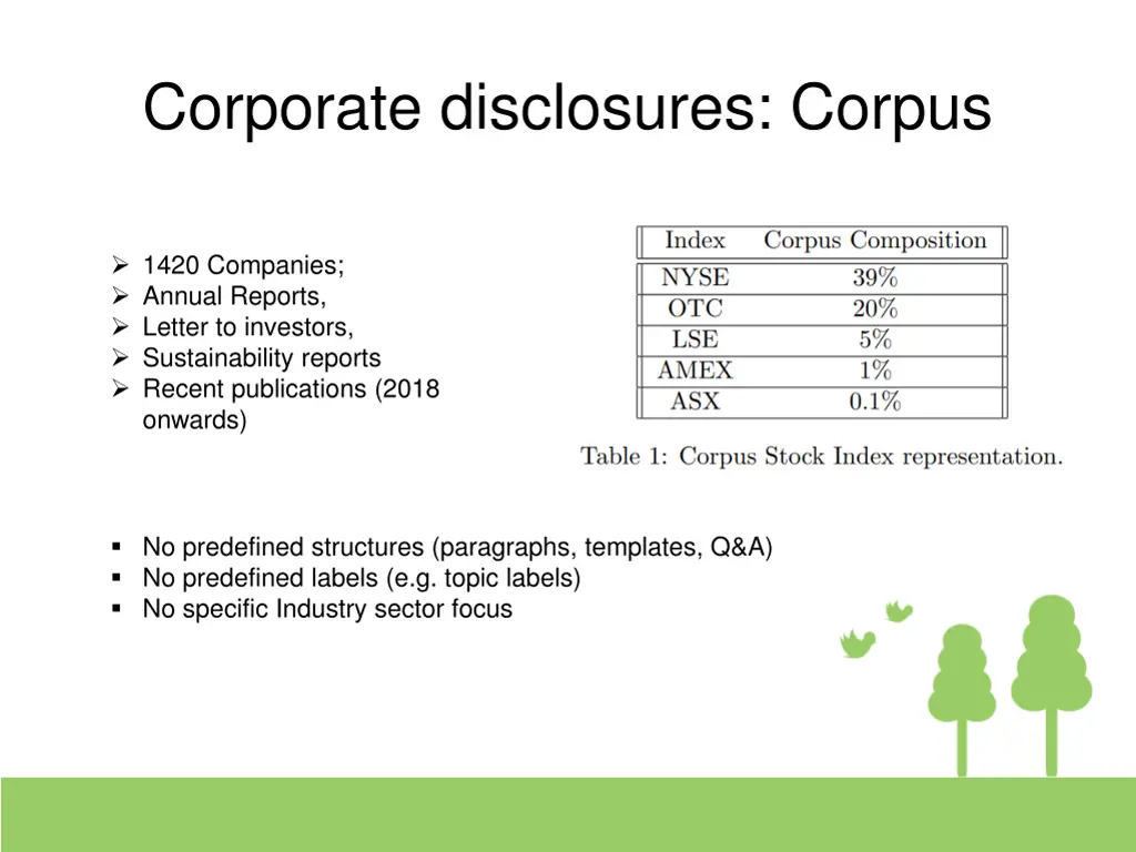 corporate disclosures corpus