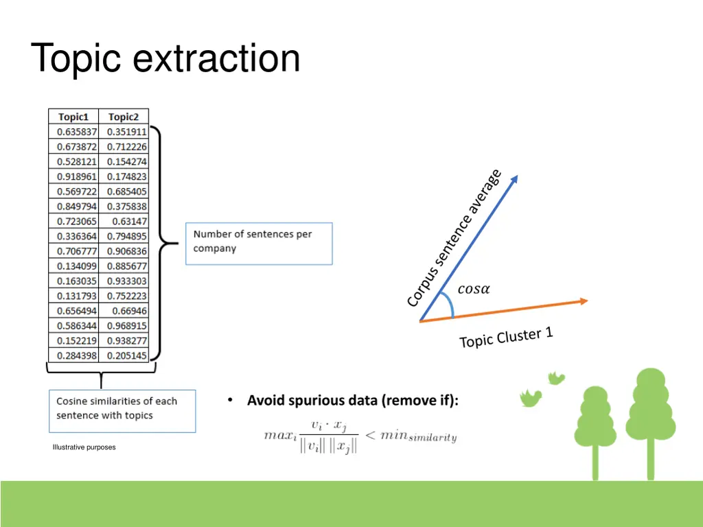 topic extraction 1