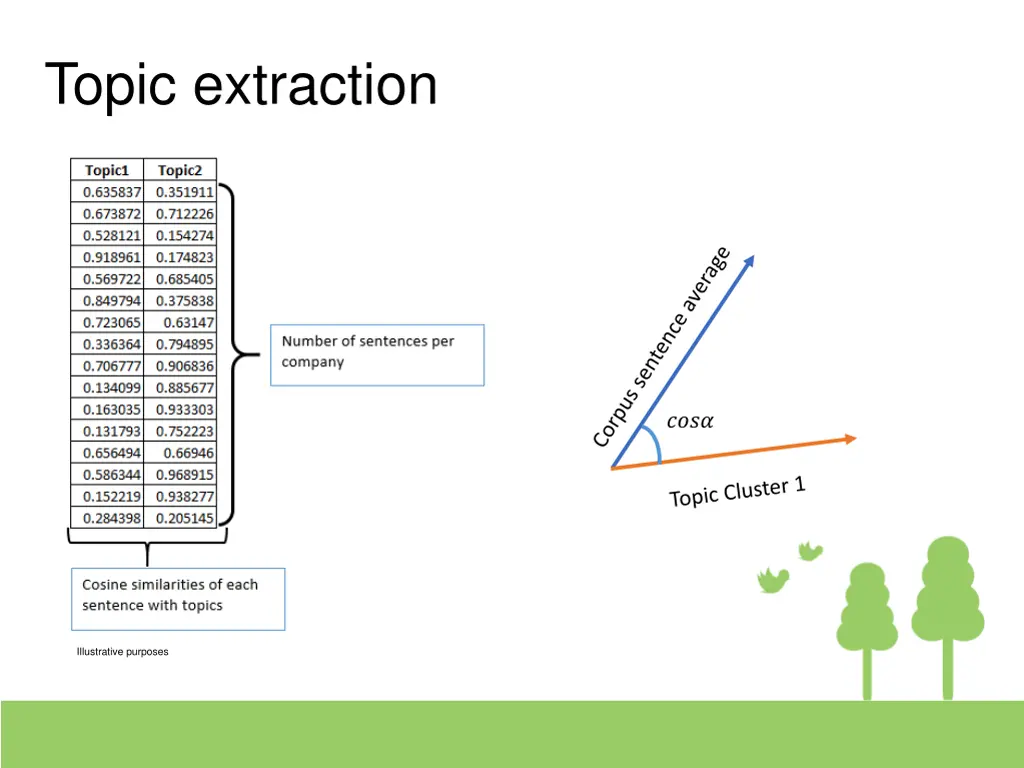 topic extraction