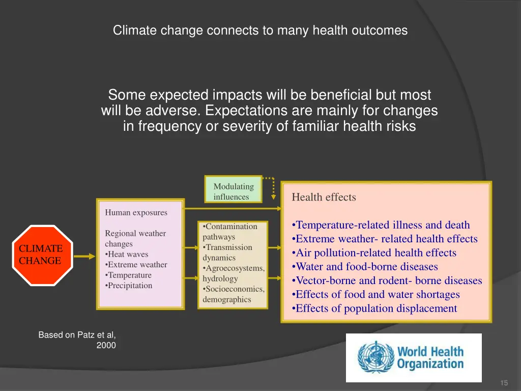 climate change connects to many health outcomes