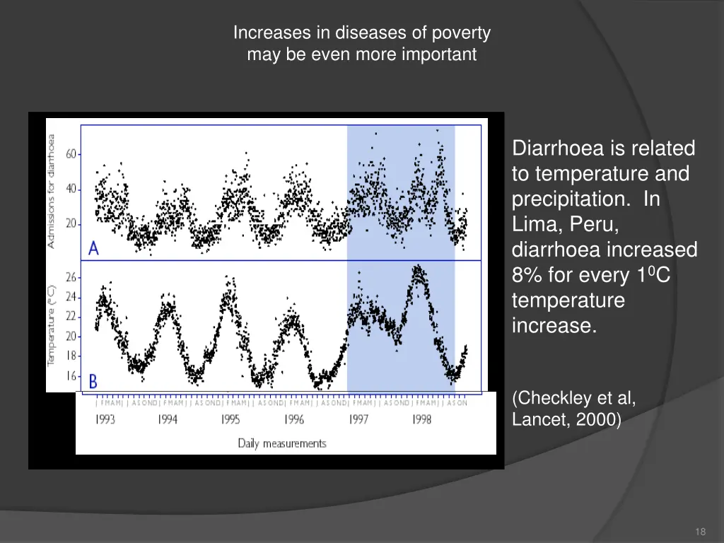 increases in diseases of poverty may be even more