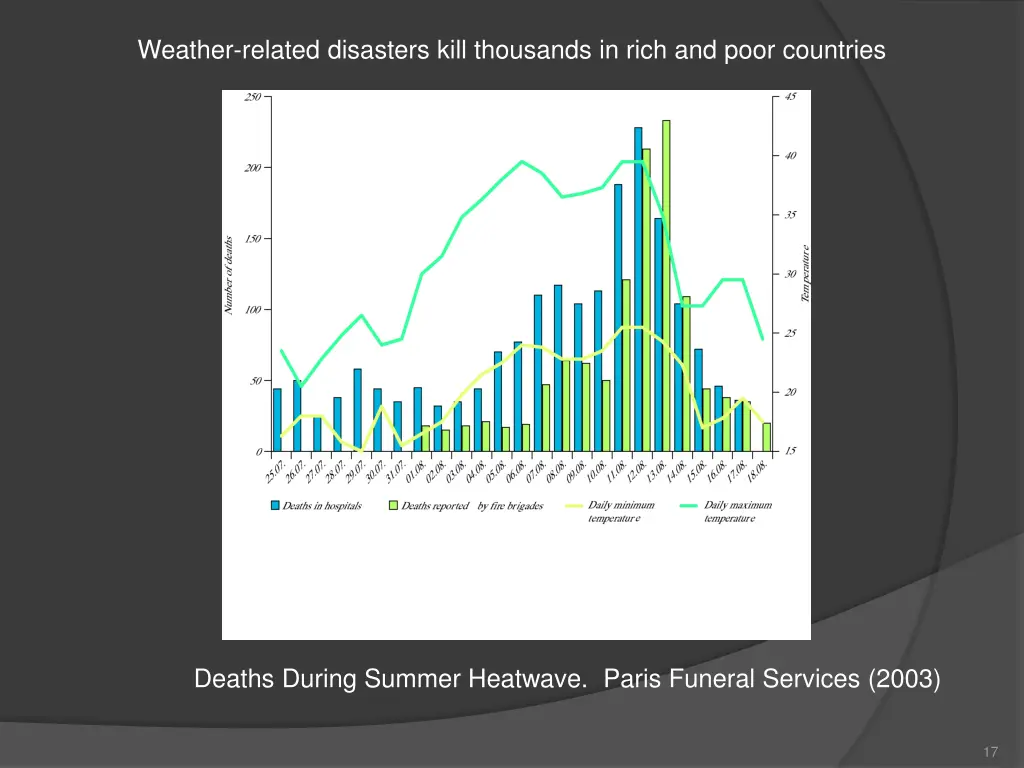 weather related disasters kill thousands in rich