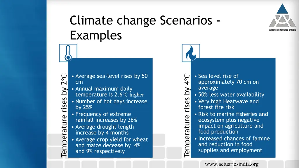 climate change scenarios examples