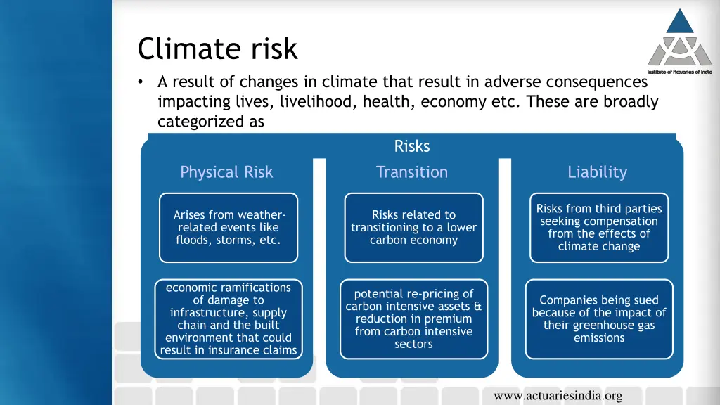 climate risk a result of changes in climate that