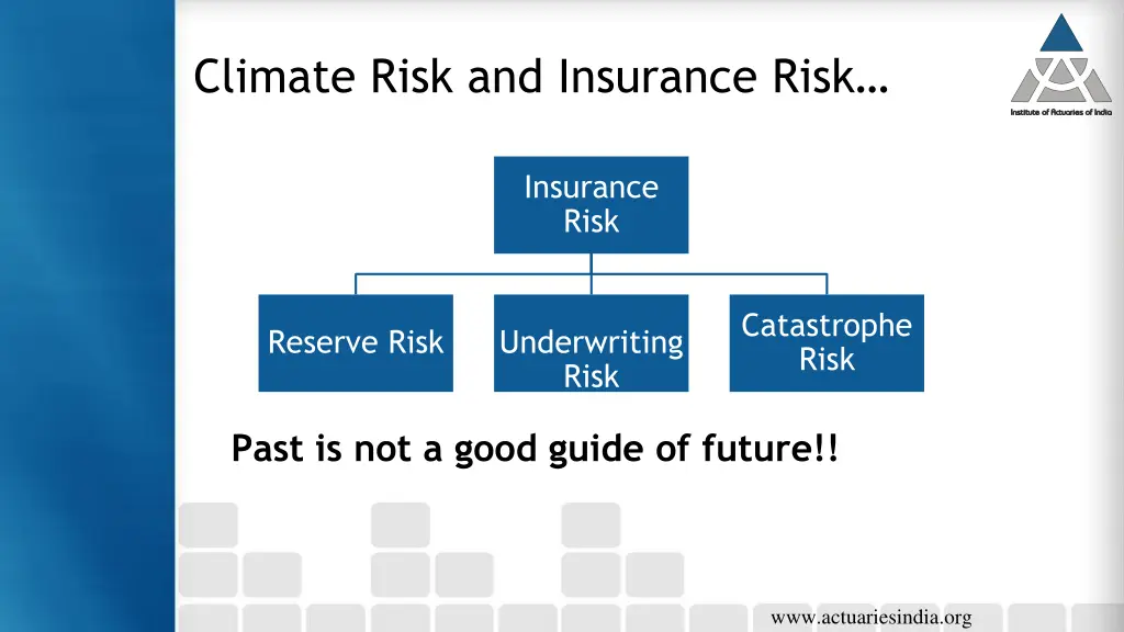 climate risk and insurance risk