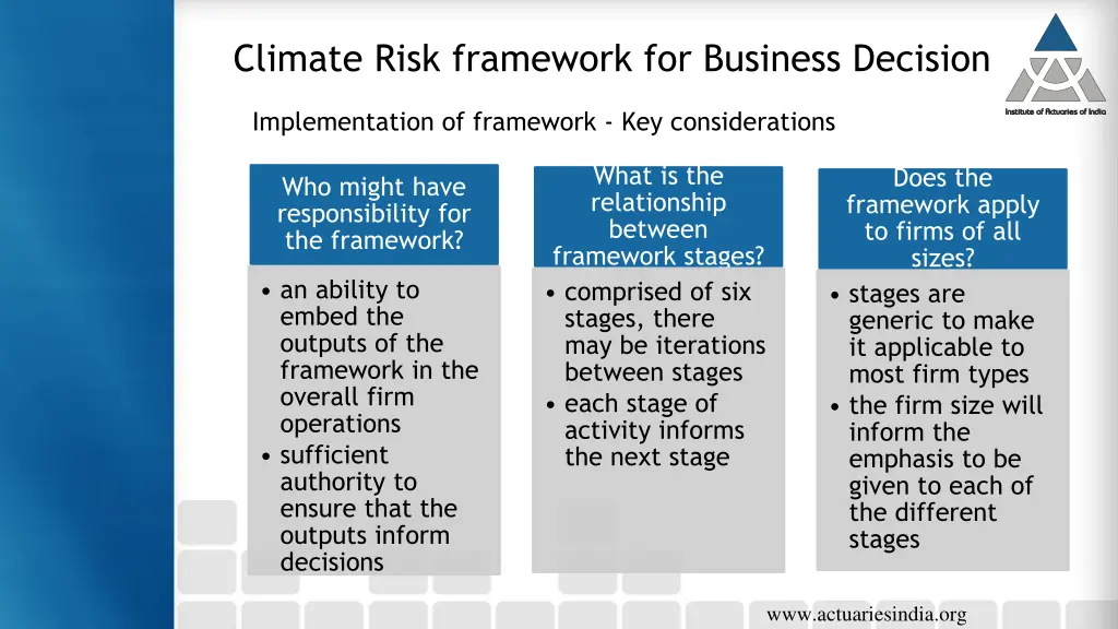 climate risk framework for business decision