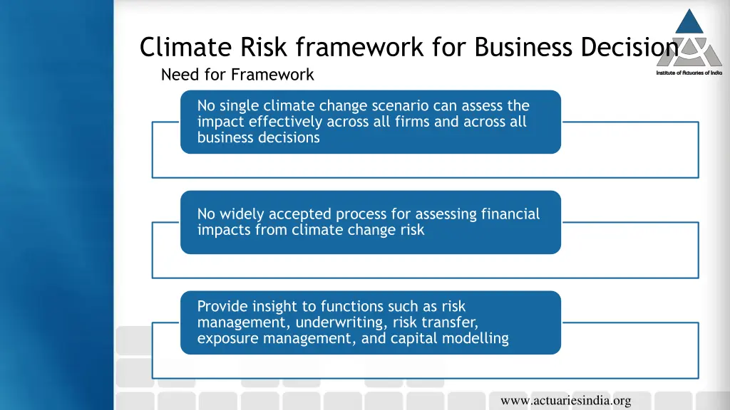 climate risk framework for business decision need