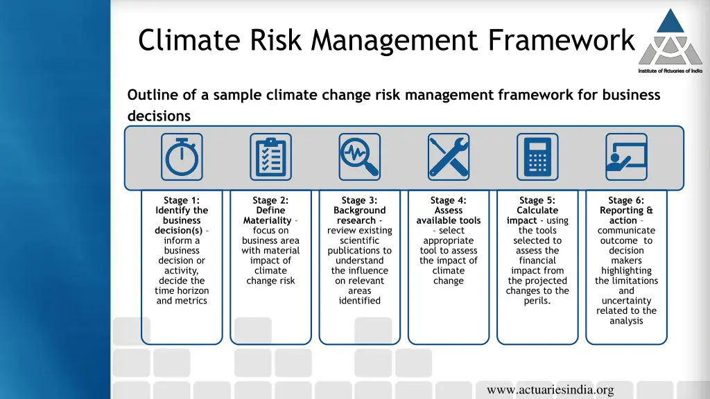 climate risk management framework