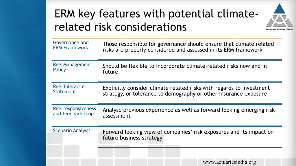 erm key features with potential climate related