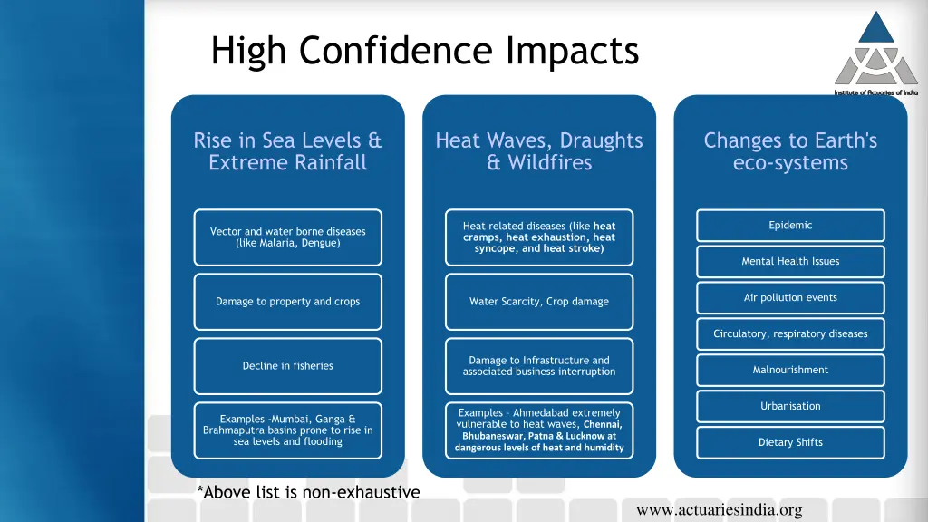 high confidence impacts