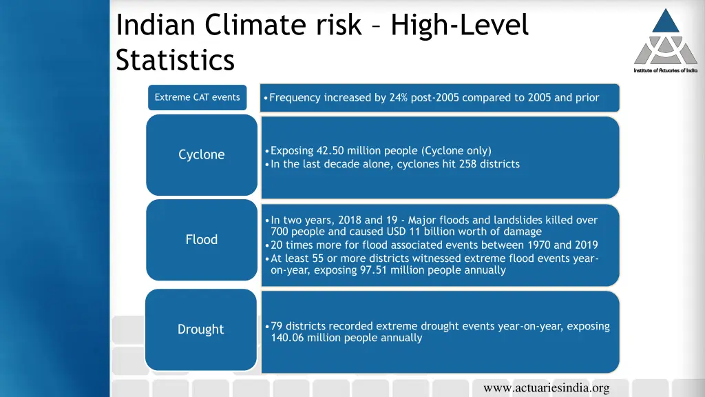 indian climate risk high level statistics