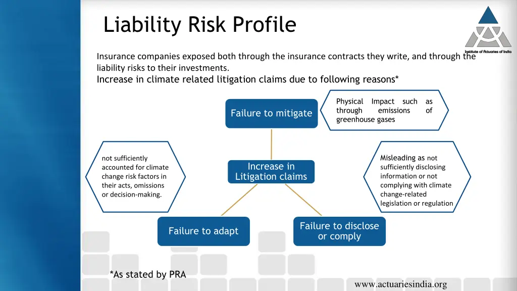 liability risk profile