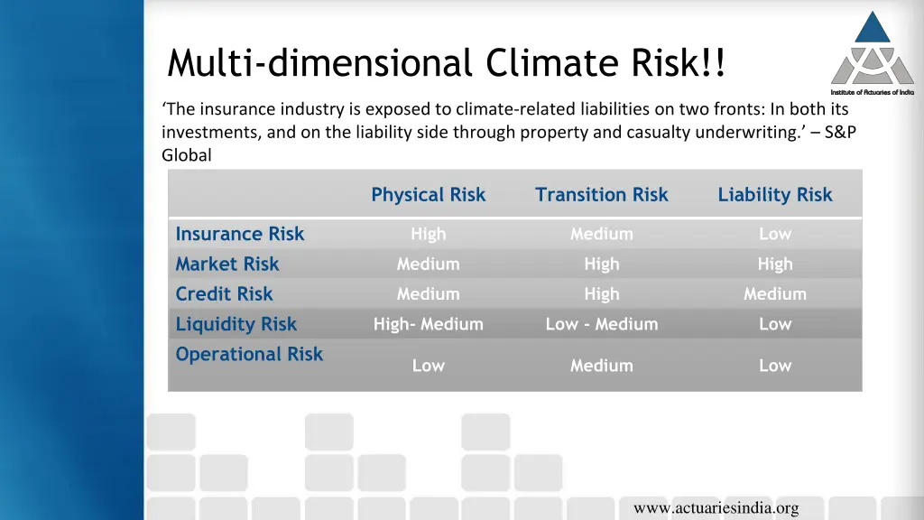 multi dimensional climate risk