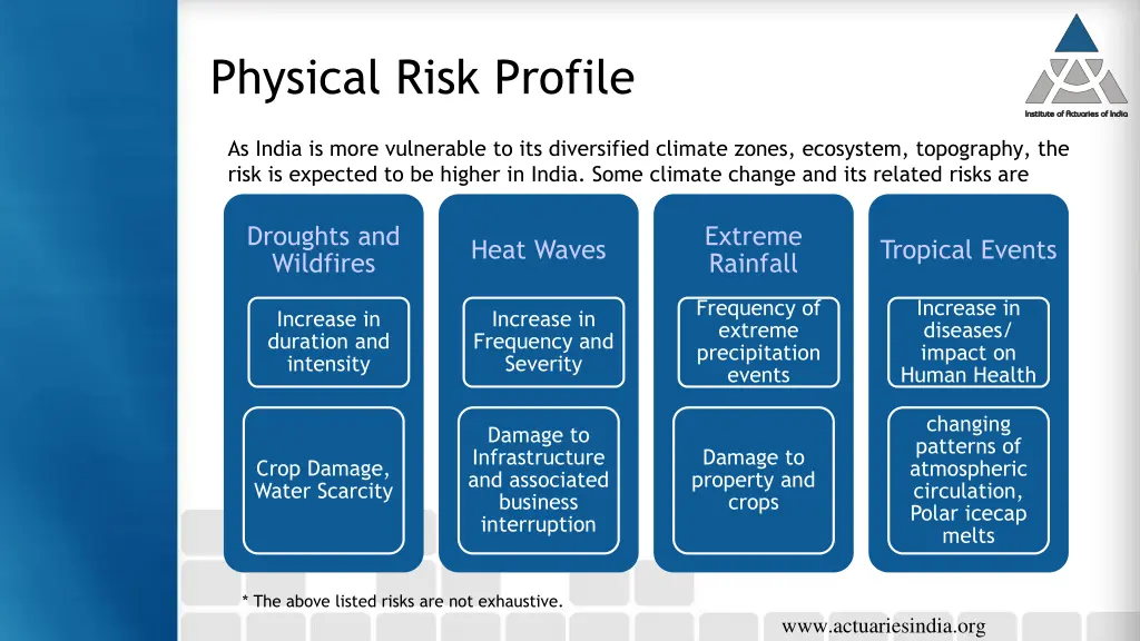 physical risk profile