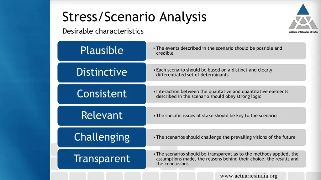 stress scenario analysis