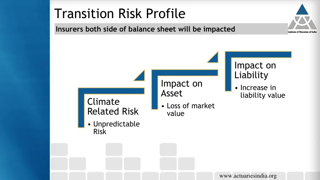 transition risk profile insurers both side