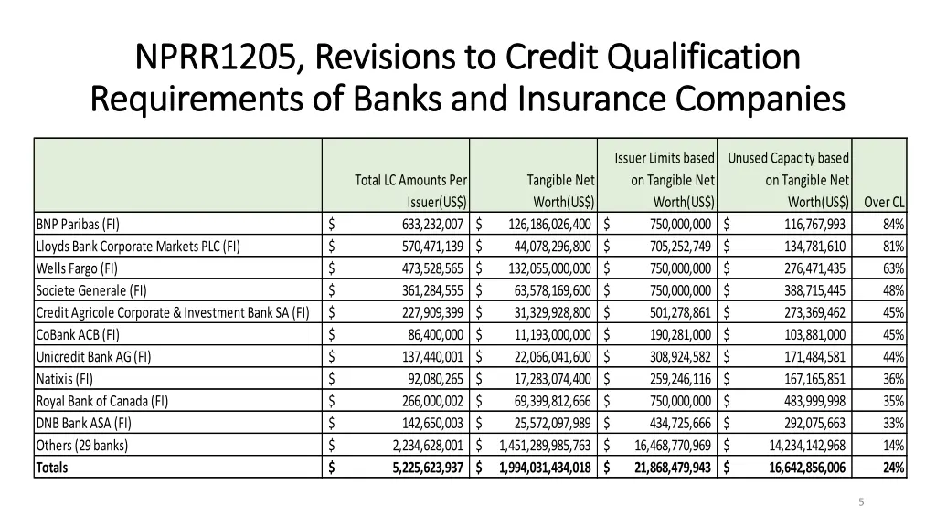 nprr1205 revisions to credit qualification 2