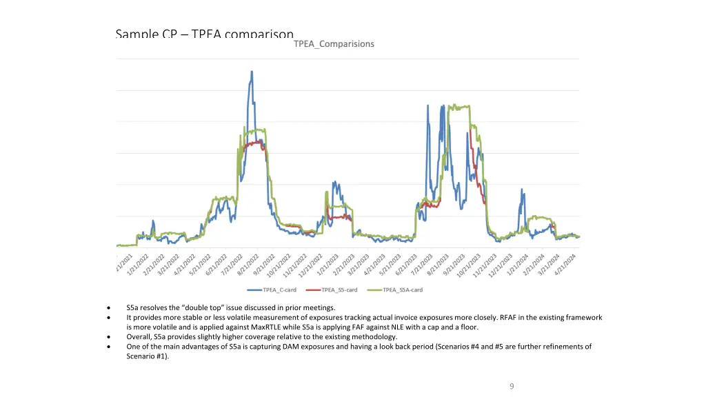 sample cp tpea comparison