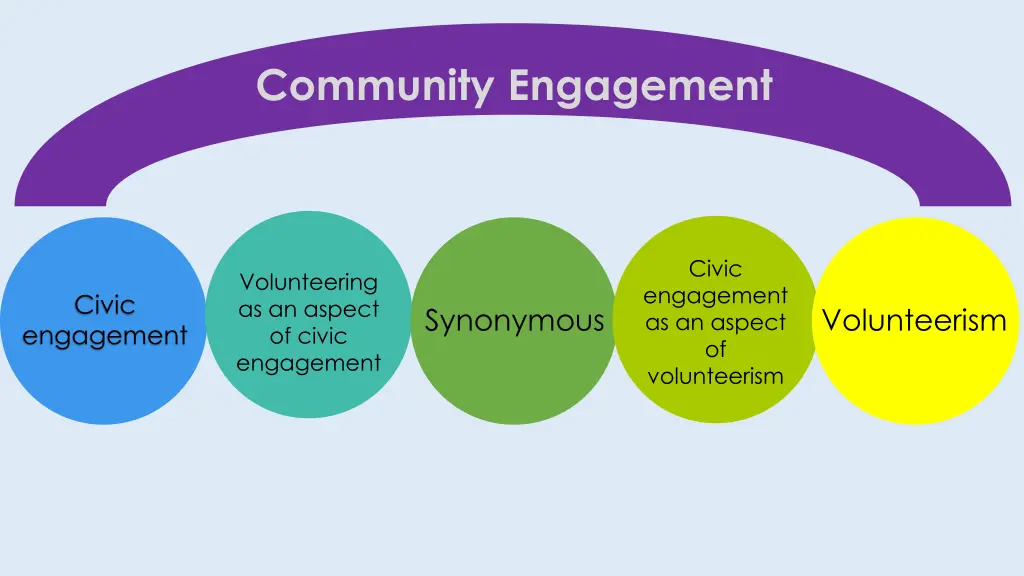 community engagement