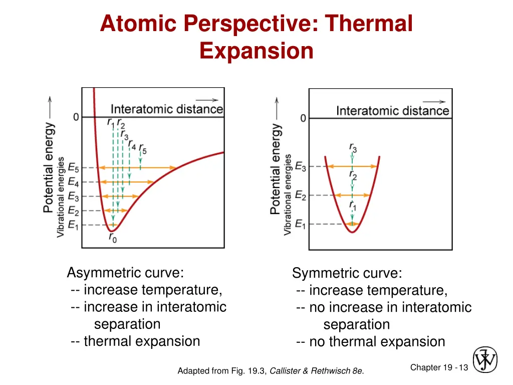 atomic perspective thermal expansion