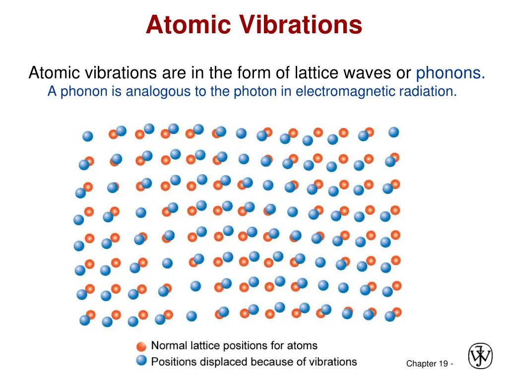 atomic vibrations