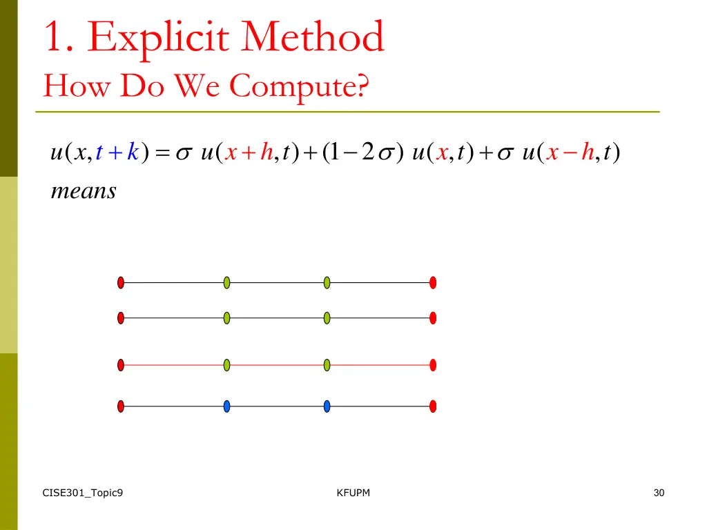 1 explicit method how do we compute 1