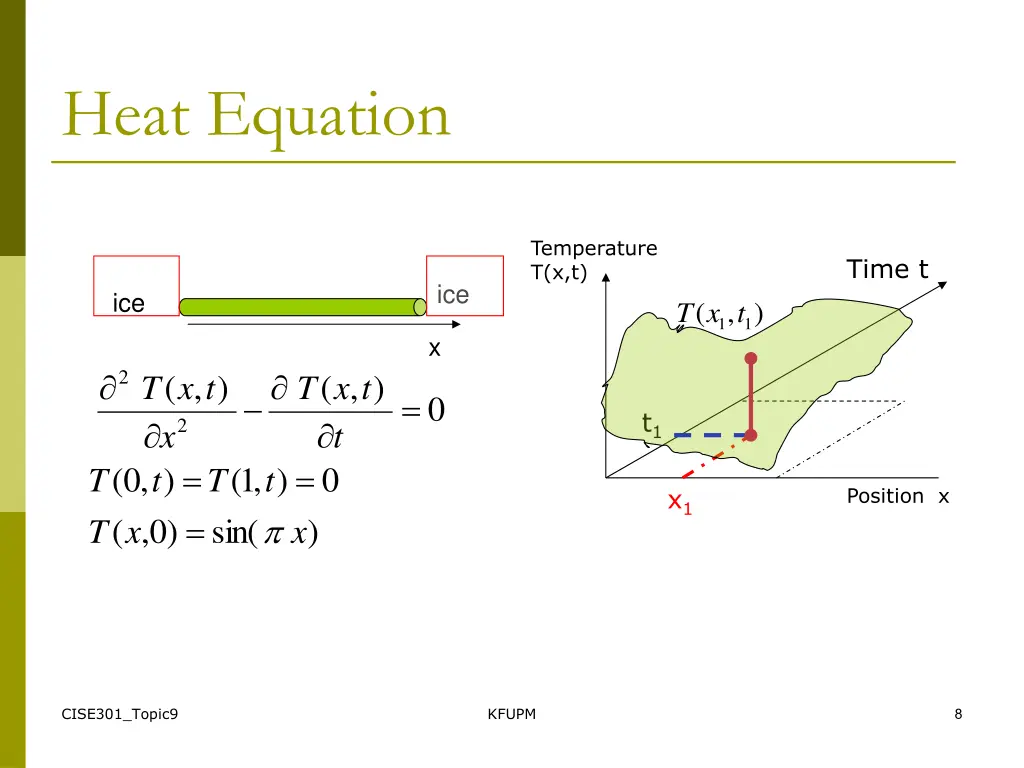 heat equation 1