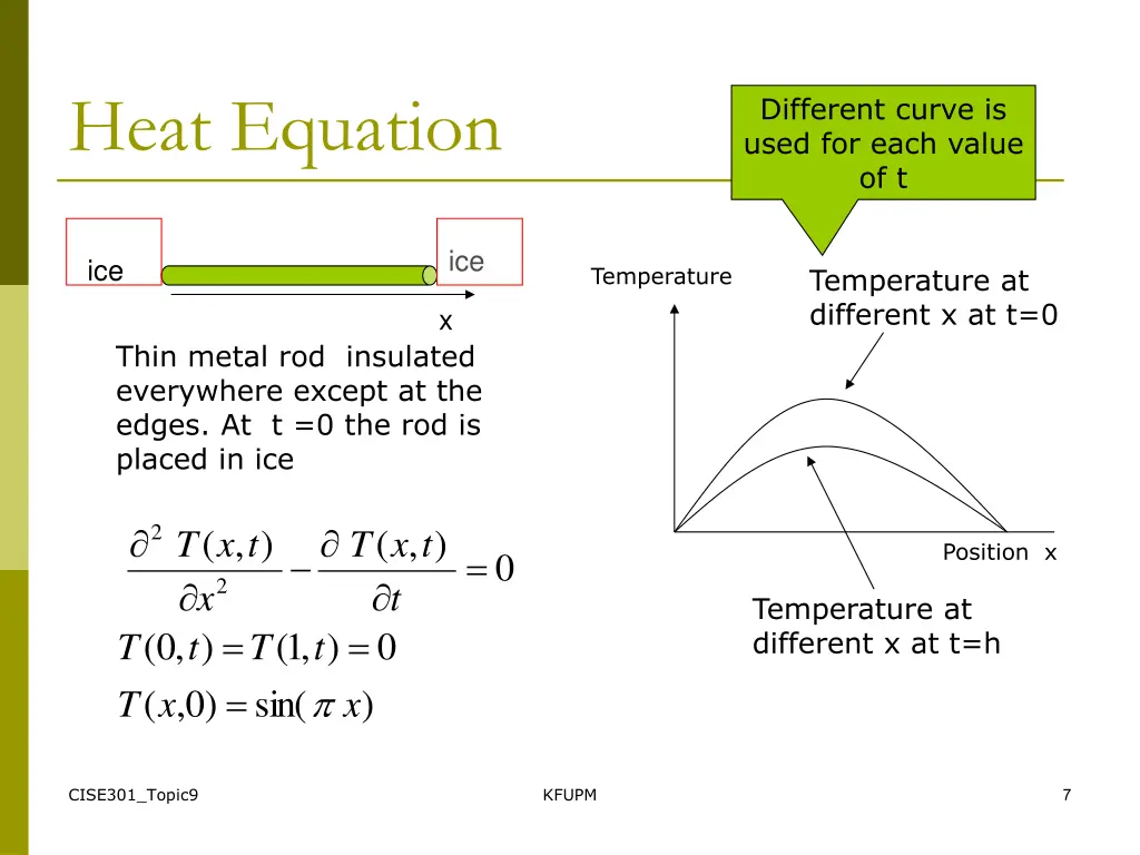 heat equation