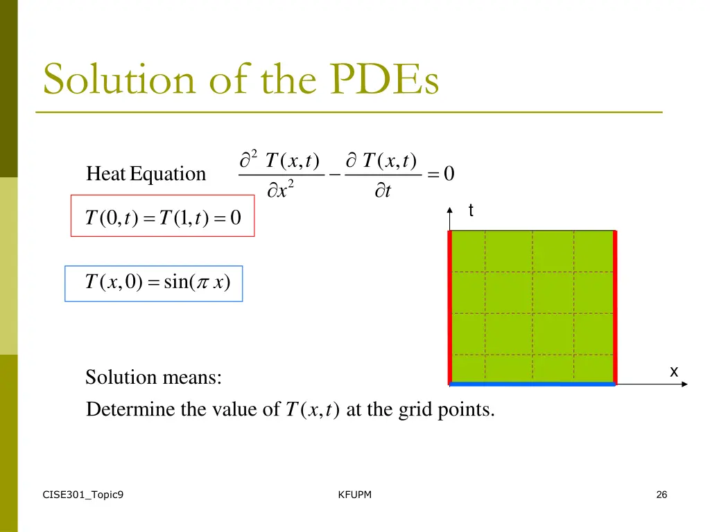 solution of the pdes