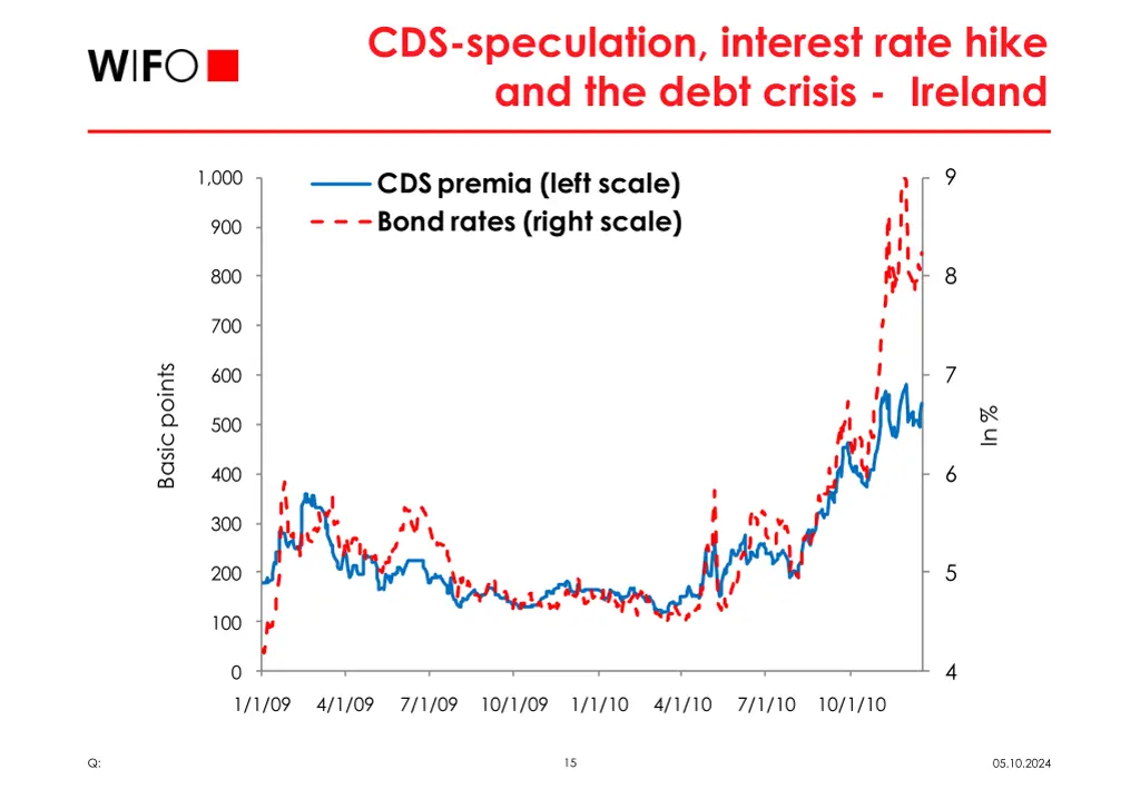 cds speculation interest rate hike and the debt 1