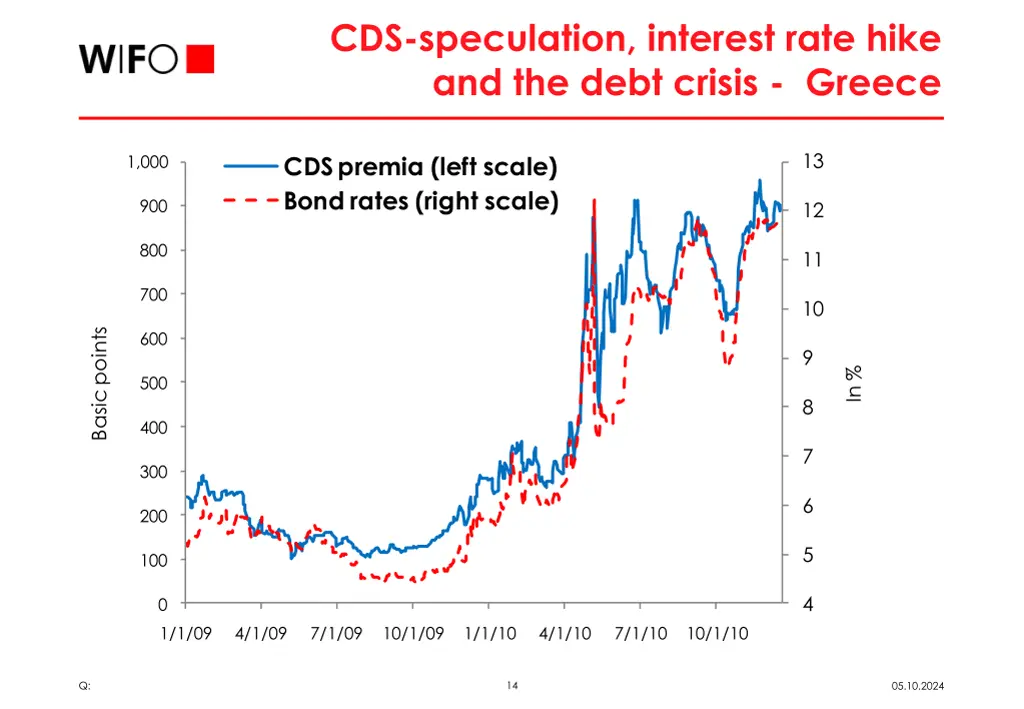 cds speculation interest rate hike and the debt