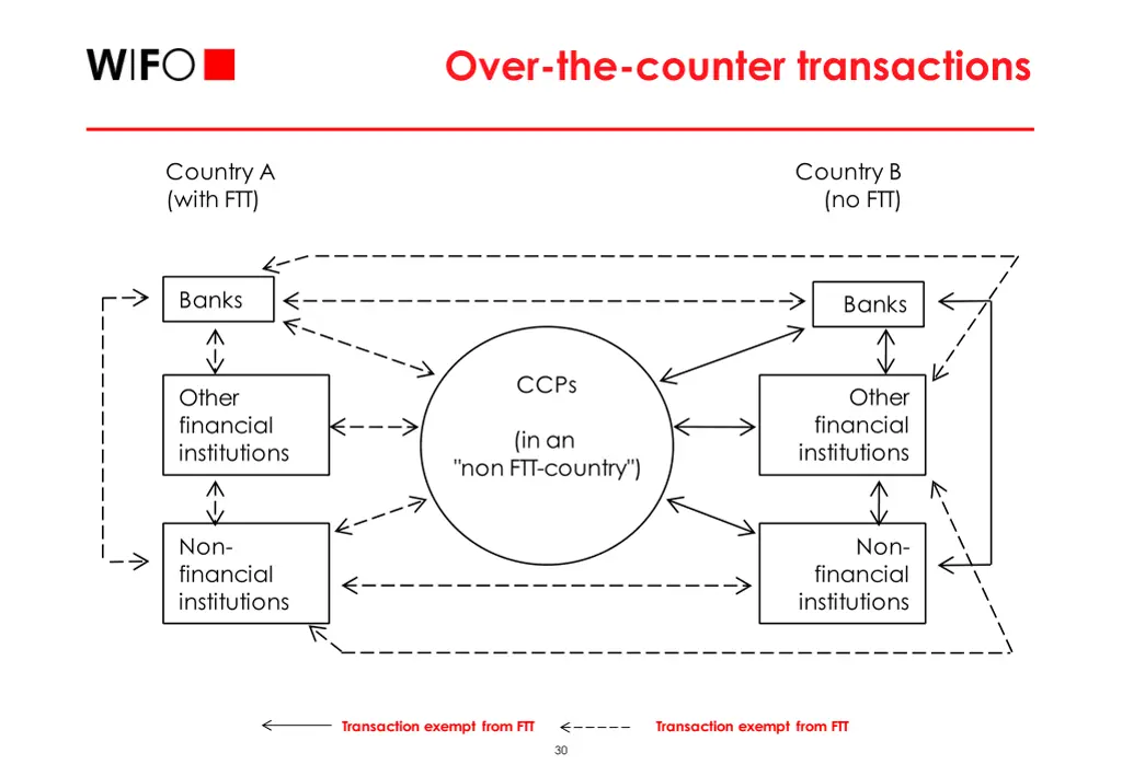 over the counter transactions