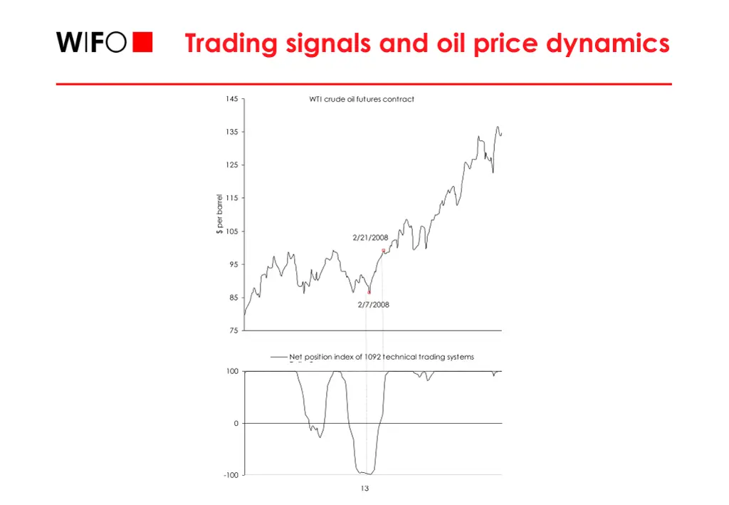 trading signals and oil price dynamics