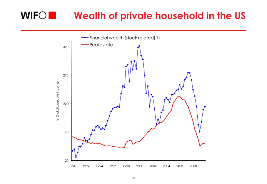 wealth of private household in the us