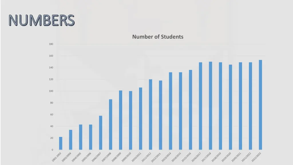 numbers numbers