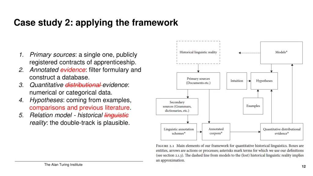 case study 2 applying the framework