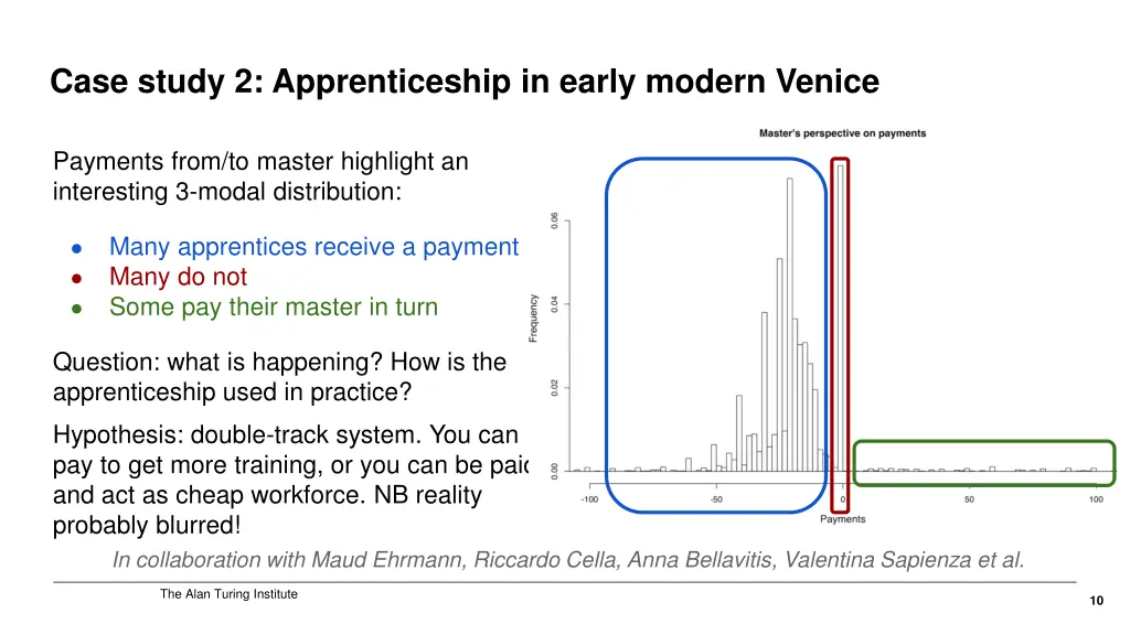 case study 2 apprenticeship in early modern venice 1