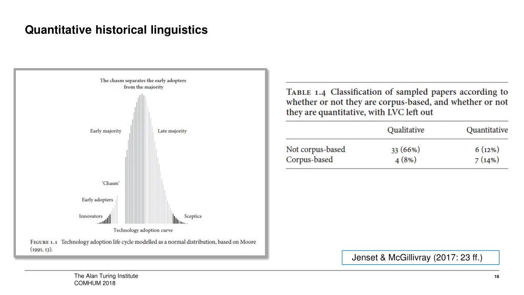 quantitative historical linguistics 2