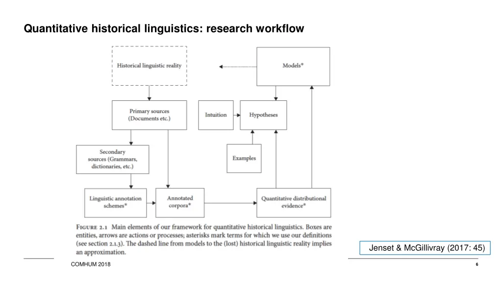 quantitative historical linguistics research