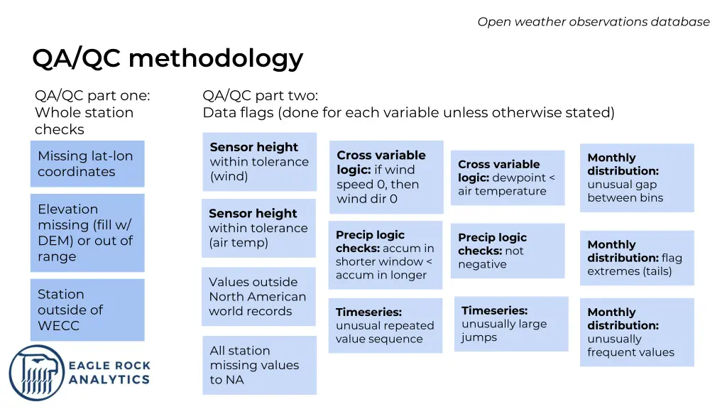 open weather observations database 12