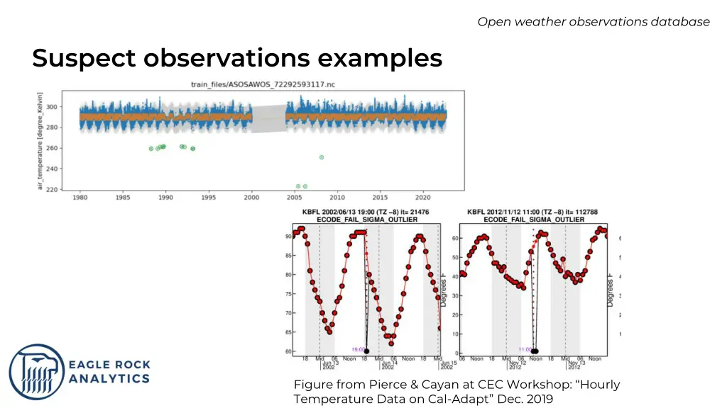 open weather observations database 14