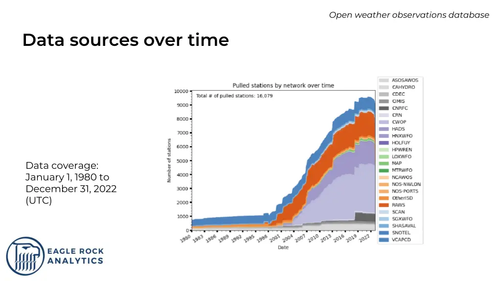 open weather observations database 5