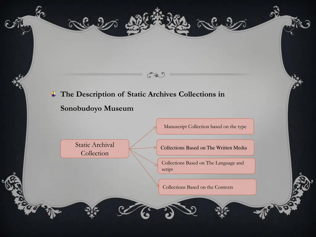 the description of static archives collections in