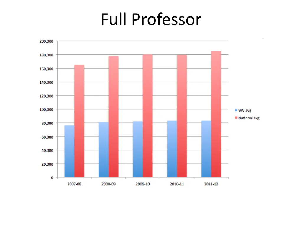 full professor 1