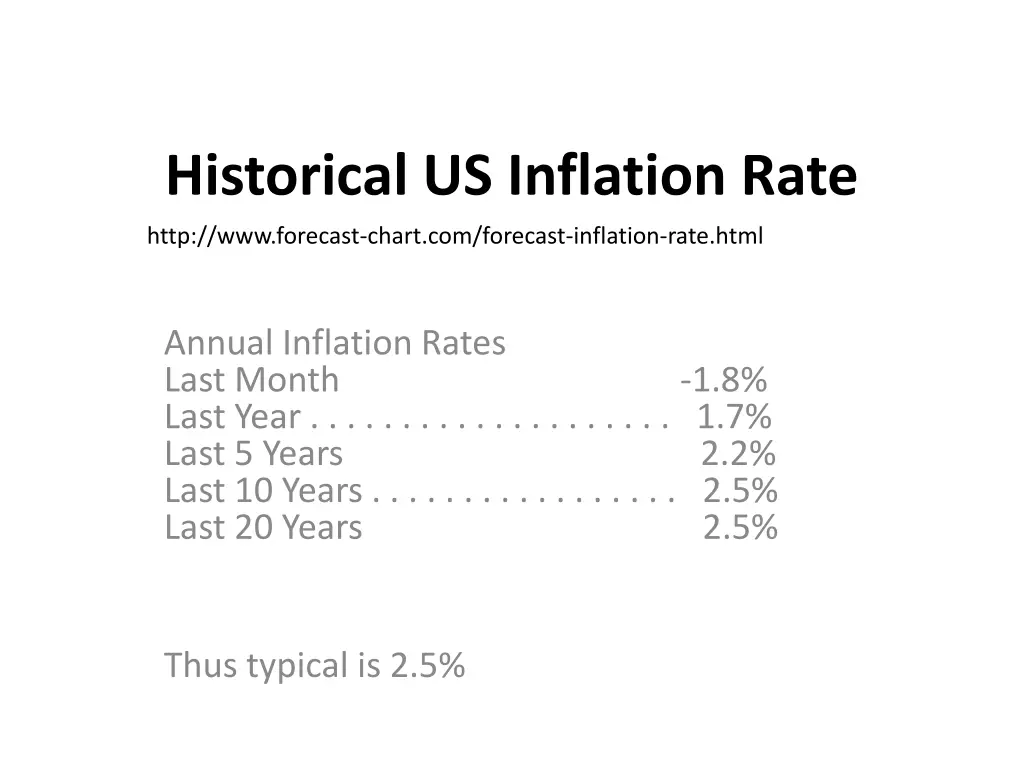 historical us inflation rate