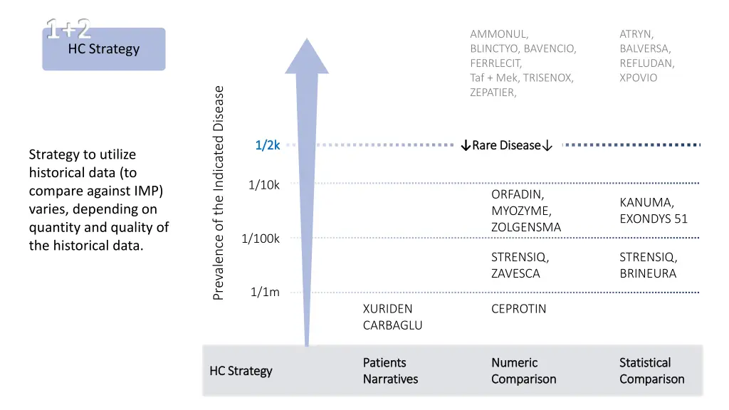 hc strategy 1 2