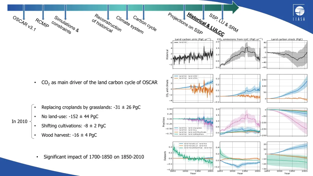 co 2 as main driver of the land carbon cycle