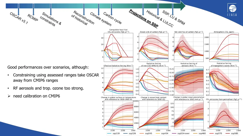 good performances over scenarios although