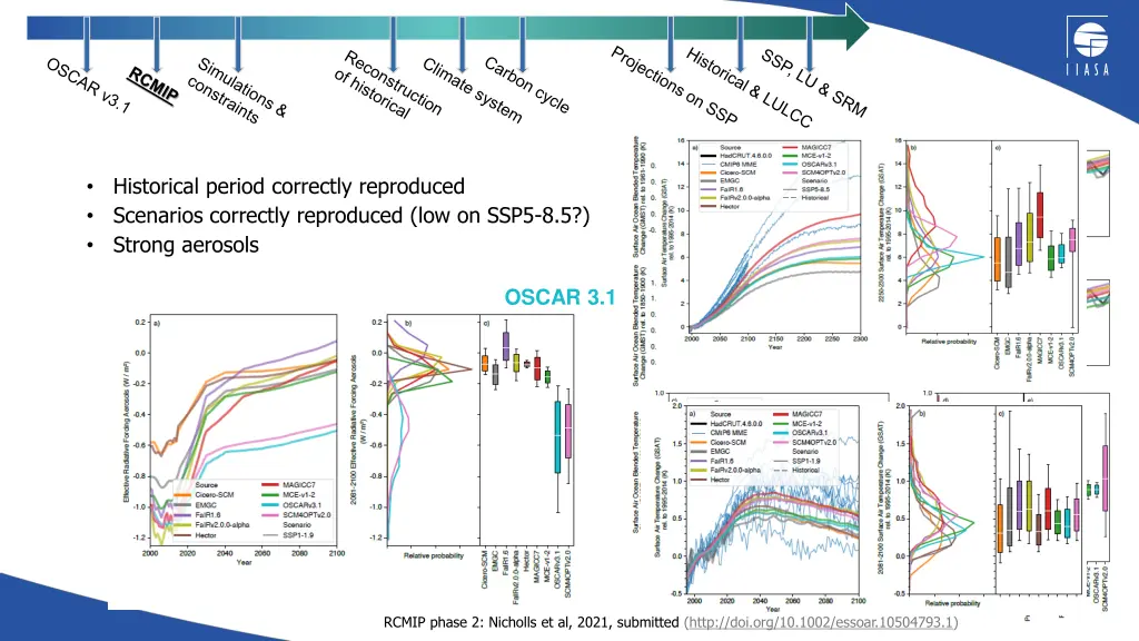 historical period correctly reproduced scenarios