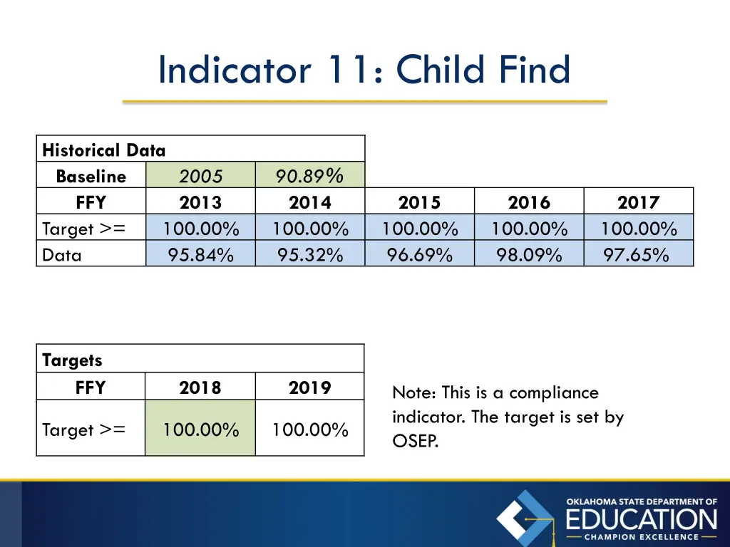 indicator 11 child find